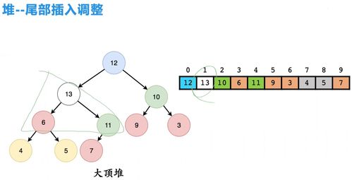 堆與優先隊列代碼實現,以及leetcode相關練習題