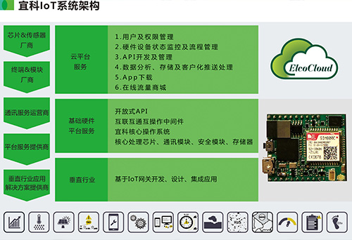 喜訊 | 宜科Spider67 Mobile榮獲工業自動化“奧斯卡”大獎，引領信息系統集成服務新高度